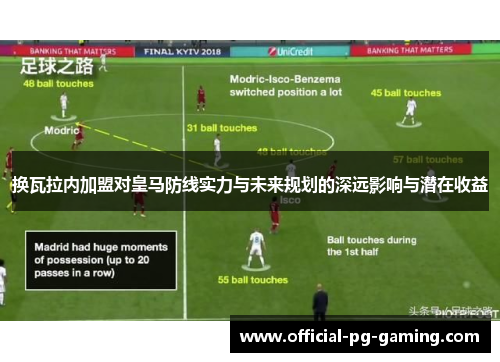 换瓦拉内加盟对皇马防线实力与未来规划的深远影响与潜在收益