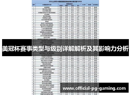 美冠杯赛事类型与级别详解解析及其影响力分析 美冠杯赛事类型与级别详解解析及其影响力分析