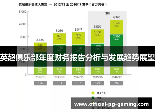 英超俱乐部年度财务报告分析与发展趋势展望 英超俱乐部年度财务报告分析与发展趋势展望