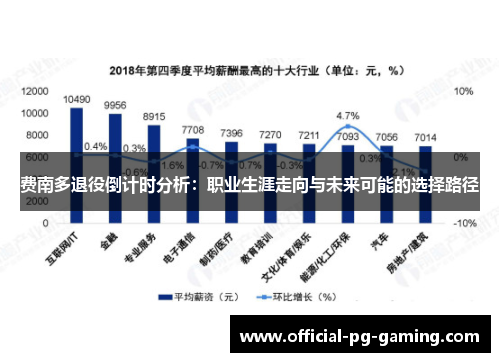 费南多退役倒计时分析：职业生涯走向与未来可能的选择路径