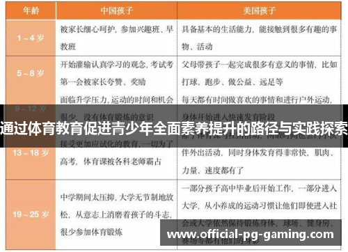 通过体育教育促进青少年全面素养提升的路径与实践探索