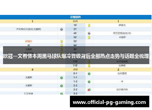 欧冠一文看懂本周黑马球队爆冷晋级背后全部热点走势与话题全梳理